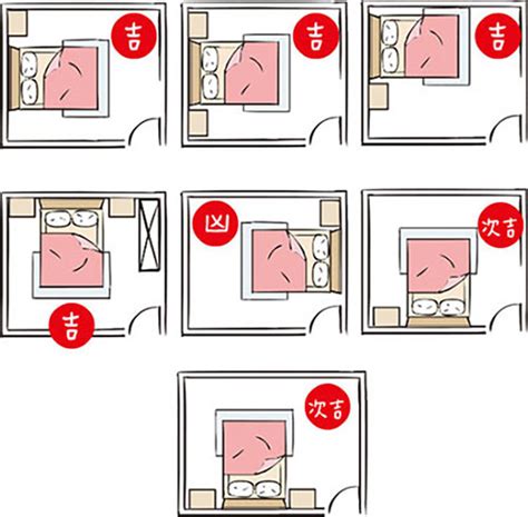 床對門風水